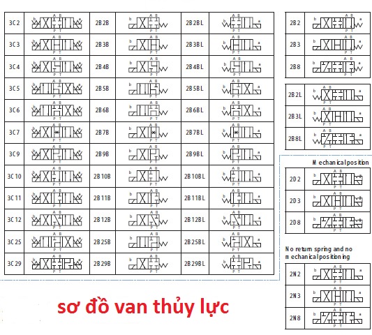 so_do_van_thuy_luc